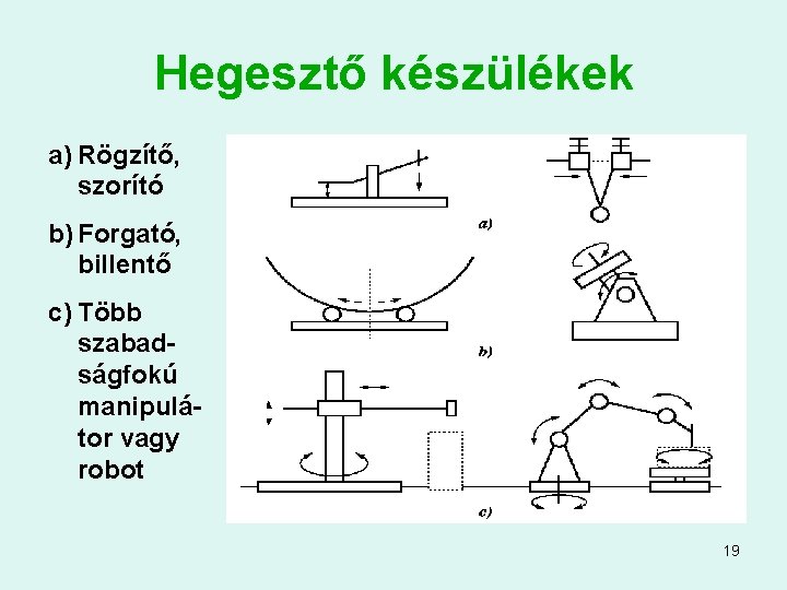 Hegesztő készülékek a) Rögzítő, szorító b) Forgató, billentő c) Több szabadságfokú manipulátor vagy robot