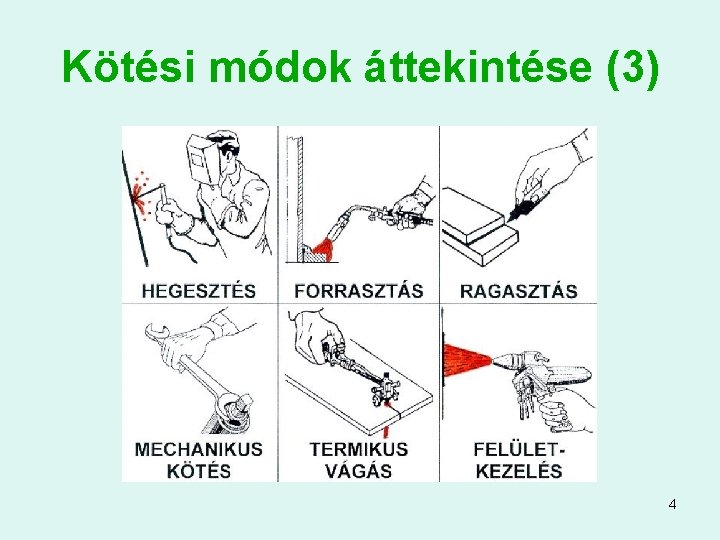 Kötési módok áttekintése (3) 4 