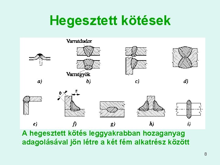 Hegesztett kötések A hegesztett kötés leggyakrabban hozaganyag adagolásával jön létre a két fém alkatrész