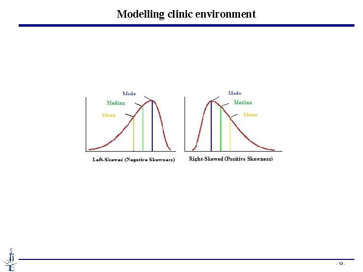 Modelling clinic environment - 13 - 