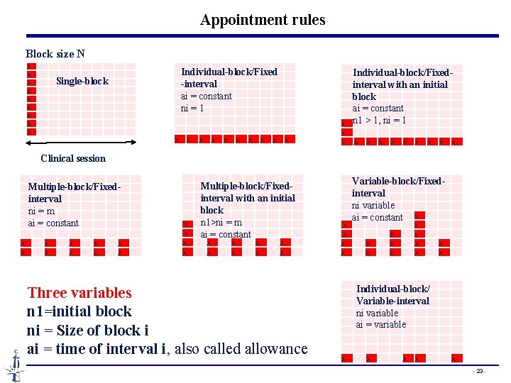 Appointment rules Block size N X X X X X Single-block X X X
