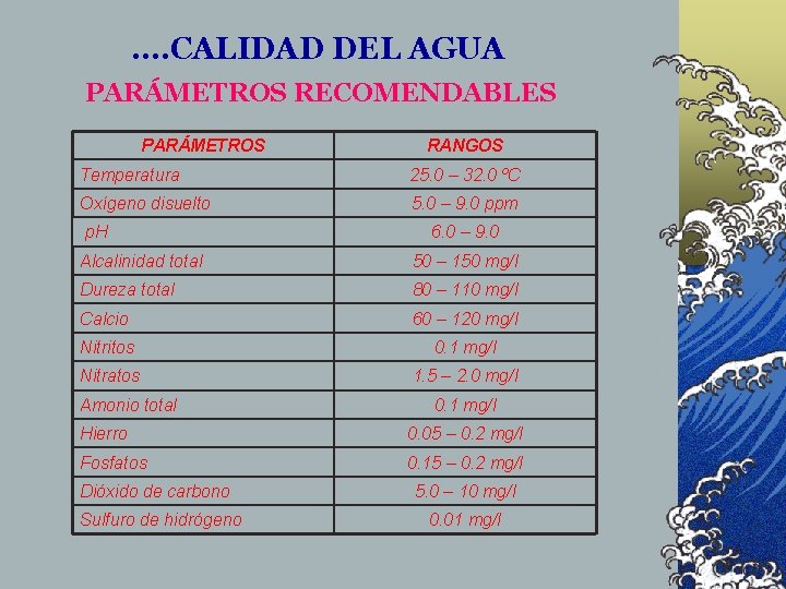 . . CALIDAD DEL AGUA PARÁMETROS RECOMENDABLES PARÁMETROS RANGOS Temperatura 25. 0 – 32.