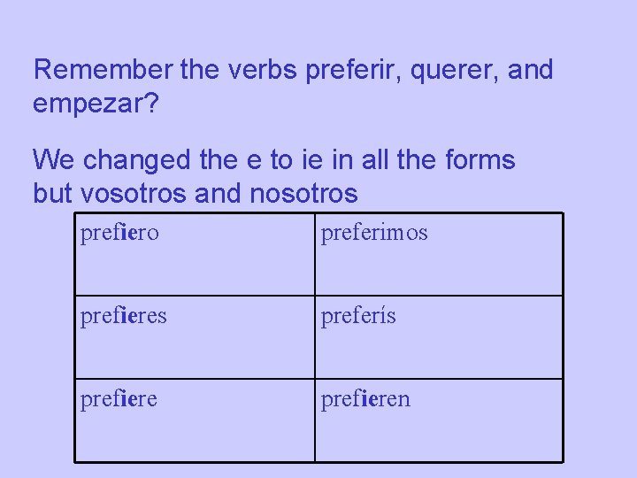 Remember the verbs preferir, querer, and empezar? We changed the e to ie in