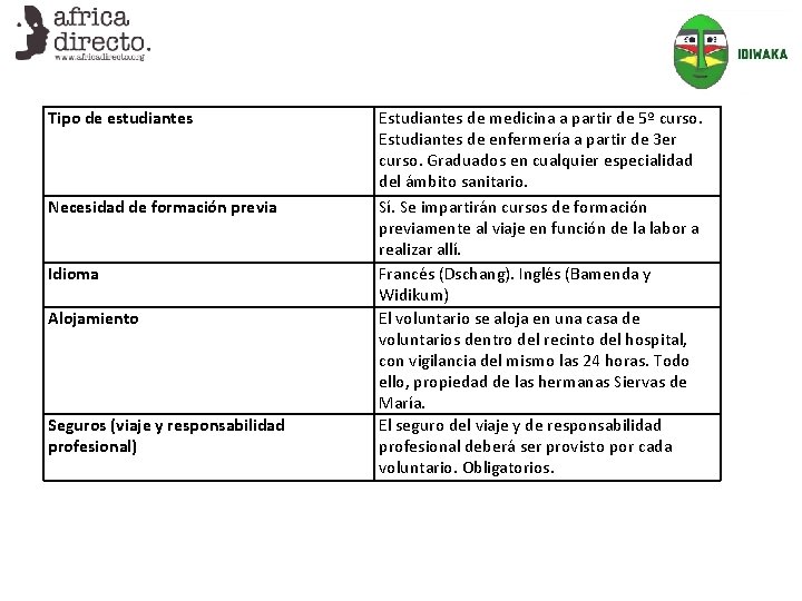 Tipo de estudiantes Necesidad de formación previa Idioma Alojamiento Seguros (viaje y responsabilidad profesional)