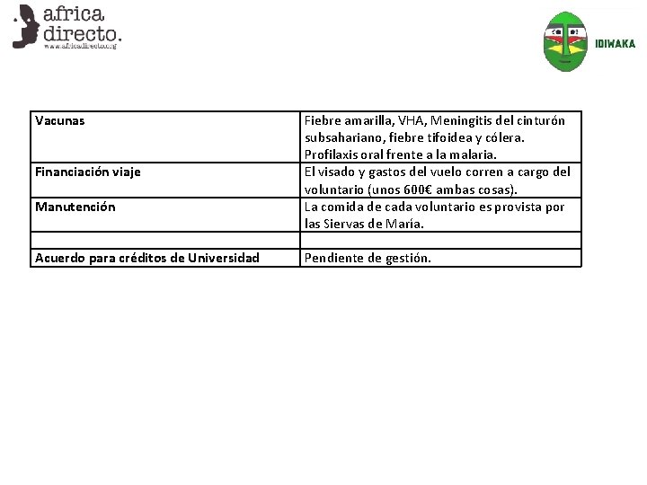 Vacunas Financiación viaje Manutención Acuerdo para créditos de Universidad Fiebre amarilla, VHA, Meningitis del