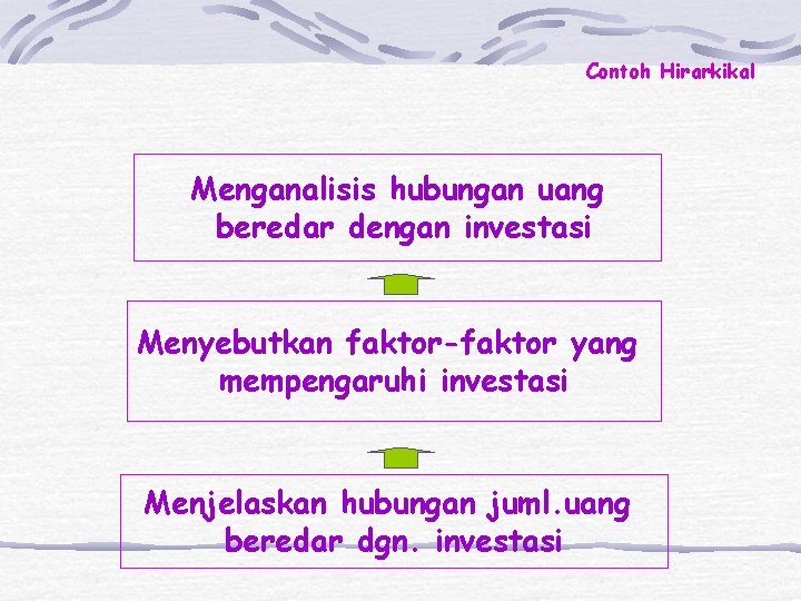 Contoh Hirarkikal Menganalisis hubungan uang beredar dengan investasi Menyebutkan faktor-faktor yang mempengaruhi investasi Menjelaskan