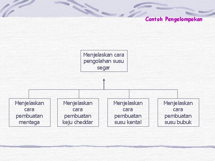 Contoh Pengelompokan Menjelaskan cara pengolahan susu segar Menjelaskan cara pembuatan mentega Menjelaskan cara pembuatan