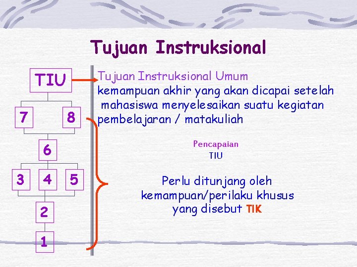 Tujuan Instruksional TIU 7 8 Pencapaian TIU 6 3 4 2 1 Tujuan Instruksional