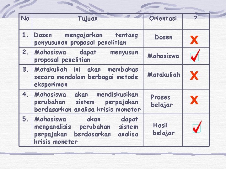 No Tujuan 1. Dosen mengajarkan tentang penyusunan proposal penelitian 2. Mahasiswa dapat proposal penelitian