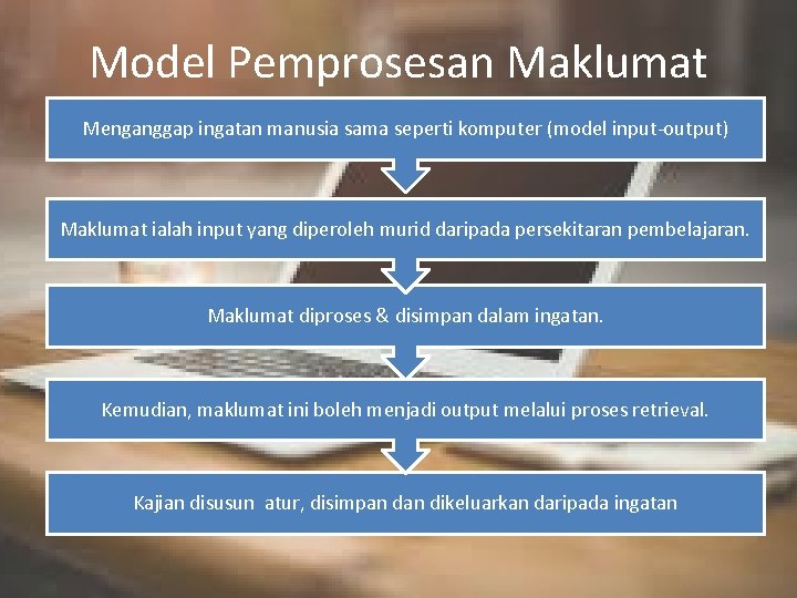 Model Pemprosesan Maklumat Menganggap ingatan manusia sama seperti komputer (model input-output) Maklumat ialah input Model Pemprosesan Maklumat Menganggap ingatan manusia sama seperti komputer (model input-output) Maklumat ialah input