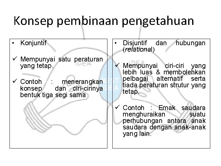 Konsep pembinaan pengetahuan • Konjuntif ü Mempunyai satu peraturan yang tetap. ü Contoh : Konsep pembinaan pengetahuan • Konjuntif ü Mempunyai satu peraturan yang tetap. ü Contoh :