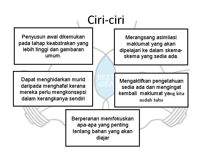 Ciri-ciri Penyusun awal dikemukan pada tahap keabstrakan yang lebih tinggi dan gambaran umum. Merangsang Ciri-ciri Penyusun awal dikemukan pada tahap keabstrakan yang lebih tinggi dan gambaran umum. Merangsang