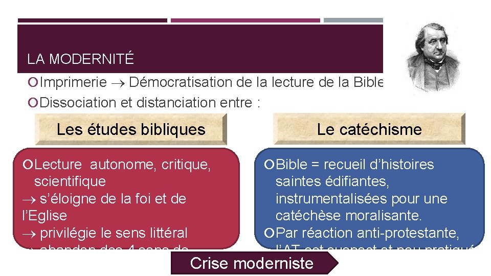 LA MODERNITÉ Imprimerie Démocratisation de la lecture de la Bible Dissociation et distanciation entre