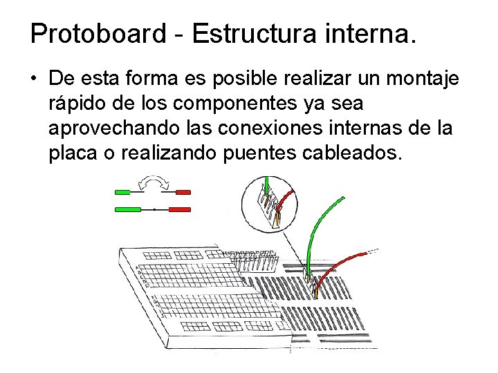 Protoboard - Estructura interna. • De esta forma es posible realizar un montaje rápido