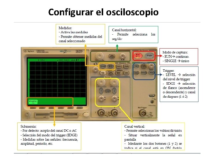 Configurar el osciloscopio 