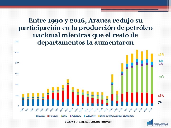 La contribucin del petrleo al desarrollo de Colombia