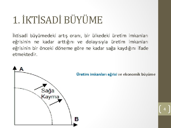 1. İKTİSADİ BÜYÜME İktisadi büyümedeki artış oranı, bir ülkedeki üretim imkanları eğrisinin ne kadar