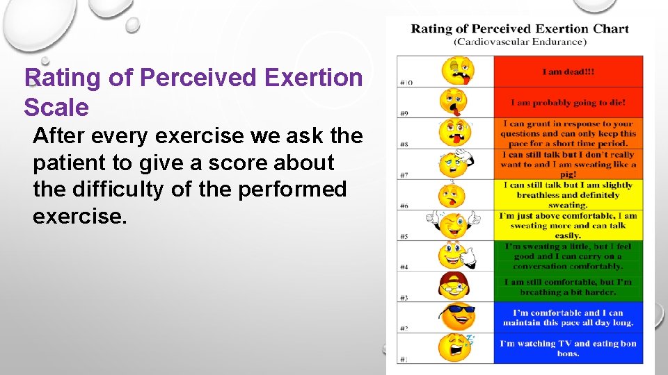Rating of Perceived Exertion Scale After every exercise we ask the patient to give
