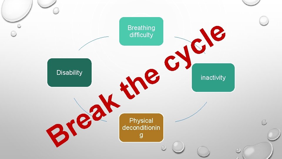 e l c Breathing difficulty e h t k Disability r B a e