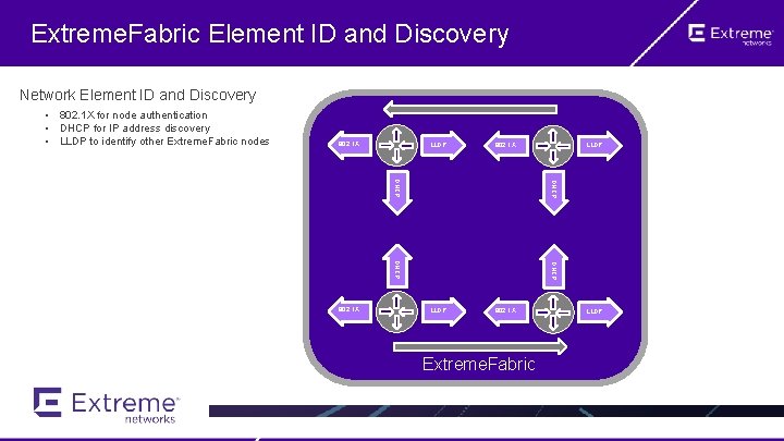 Extreme. Fabric Element ID and Discovery Network Element ID and Discovery • 802. 1