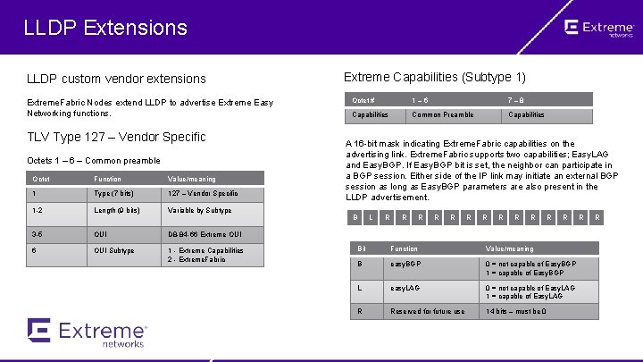 LLDP Extensions LLDP custom vendor extensions Extreme. Fabric Nodes extend LLDP to advertise Extreme