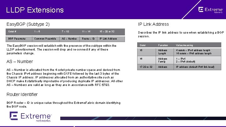 LLDP Extensions Easy. BGP (Subtype 2) IP Link Address Octet # 1 – 6