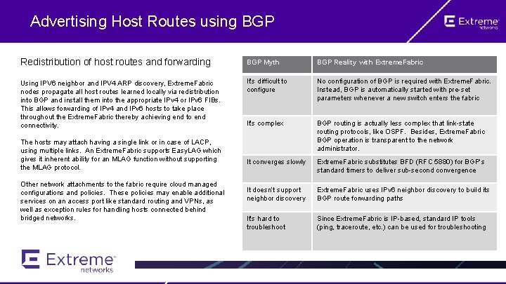 Advertising Host Routes using BGP Redistribution of host routes and forwarding BGP Myth BGP