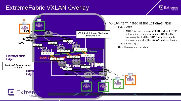 Extreme. Fabric VXLAN Overlay W A • VXLAN terminated at the Extreme. Fabric •