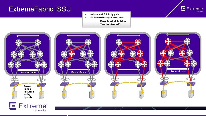 Extreme. Fabric ISSU Extreme. Fabric Servers Remain Reachable During Upgrade • • Extreme. Fabric