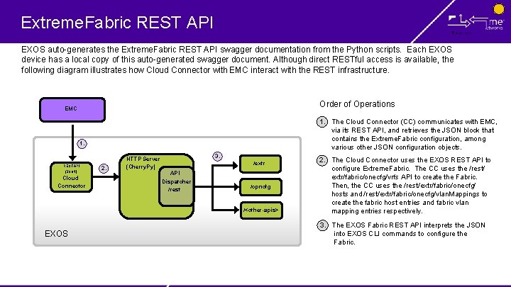Extreme. Fabric REST API EXOS auto-generates the Extreme. Fabric REST API swagger documentation from