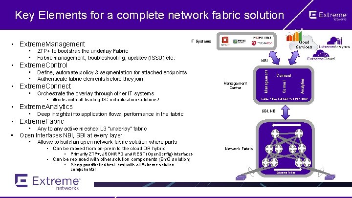 Key Elements for a complete network fabric solution Cloud Services ZTP+ to bootstrap the