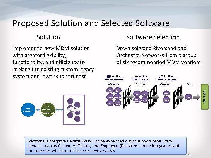 Proposed Solution and Selected Software Solution Software Selection Implement a new MDM solution with