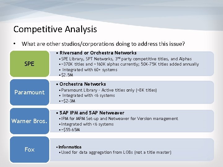 Competitive Analysis • What are other studios/corporations doing to address this issue? • Riversand