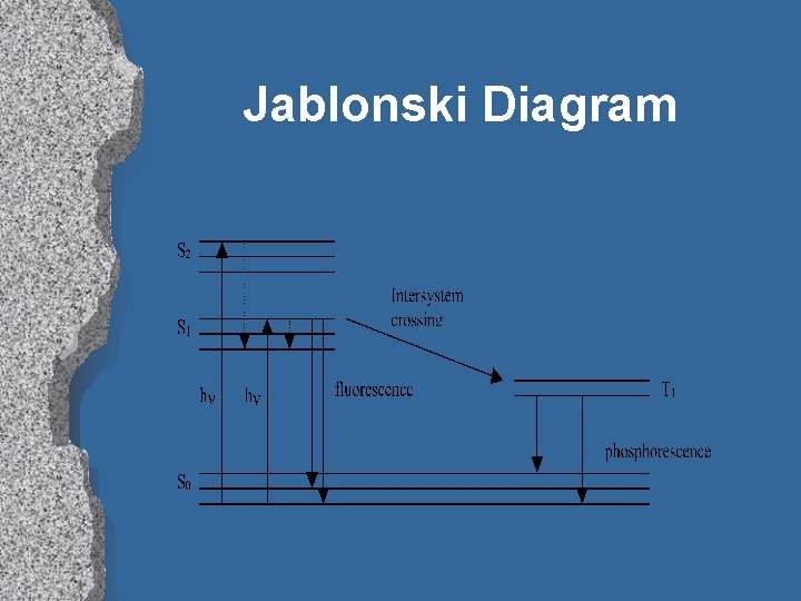 Jablonski Diagram 