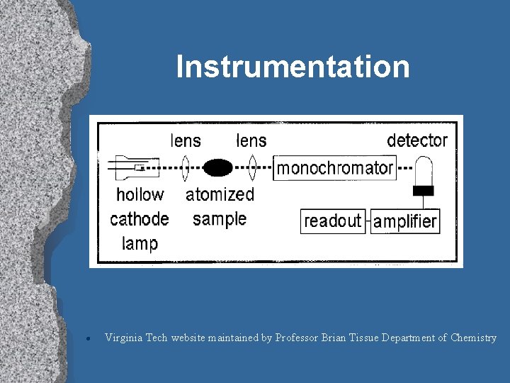 Instrumentation l Virginia Tech website maintained by Professor Brian Tissue Department of Chemistry 