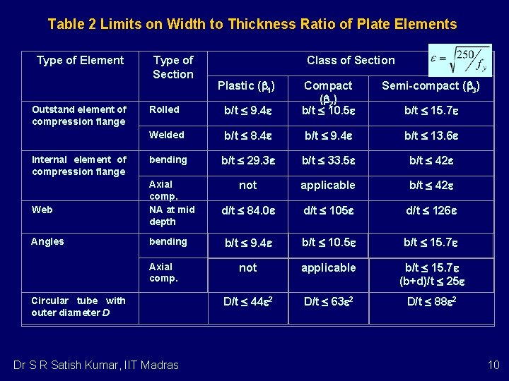 Table 2 Limits on Width to Thickness Ratio of Plate Elements Type of Element