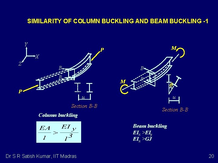 SIMILARITY OF COLUMN BUCKLING AND BEAM BUCKLING -1 Y M P X Z B