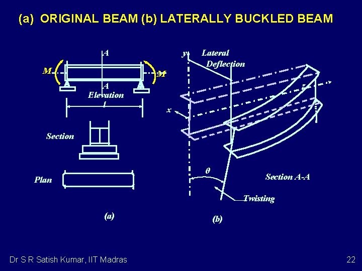 (a) ORIGINAL BEAM (b) LATERALLY BUCKLED BEAM A M y Lateral Deflection M A