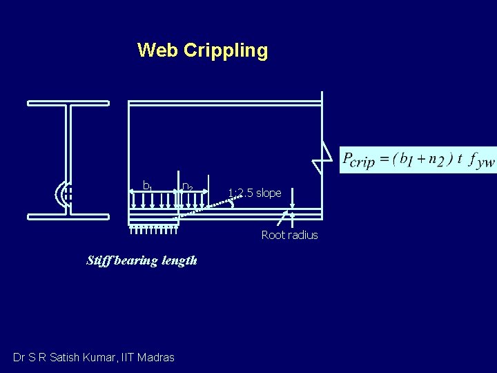 Web Crippling b 1 n 2 1: 2. 5 slope Root radius Stiff bearing