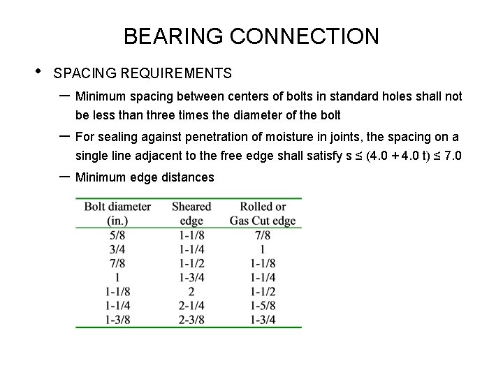 BEARING CONNECTION • SPACING REQUIREMENTS – Minimum spacing between centers of bolts in standard