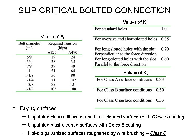 SLIP CRITICAL BOLTED CONNECTION Values of Kh Values of Pt Values of Ks •