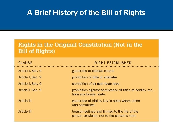 A Brief History of the Bill of Rights A Brief History of the Bill of Rights