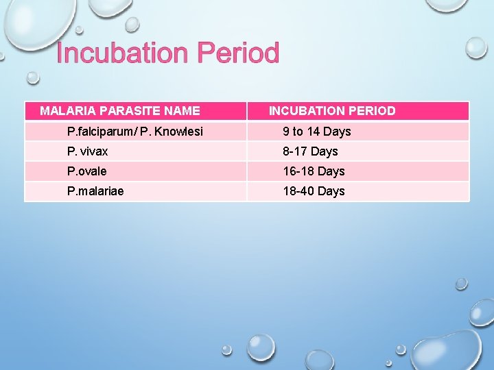 MALARIA PARASITE NAME INCUBATION PERIOD P. falciparum/ P. Knowlesi 9 to 14 Days P.