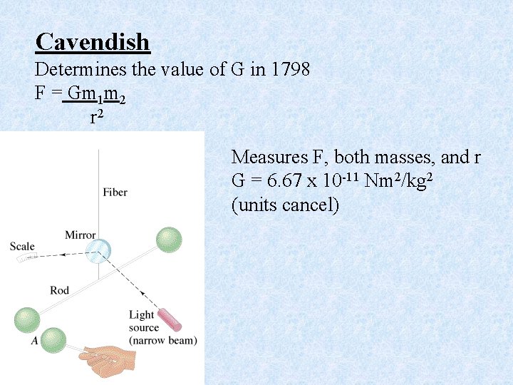 Cavendish Determines the value of G in 1798 F = Gm 1 m 2