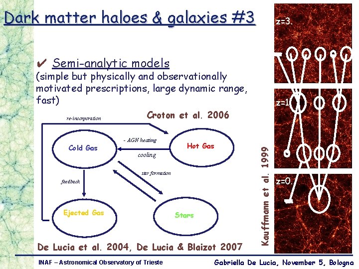 Dark matter haloes & galaxies #3 z=3. ✔ Semi-analytic models (simple but physically and