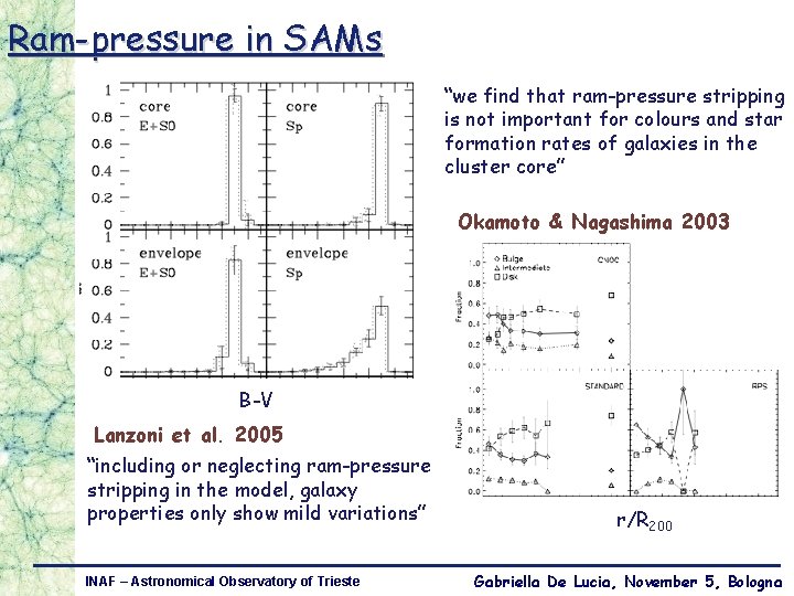 Ram-pressure in SAMs “we find that ram-pressure stripping is not important for colours and