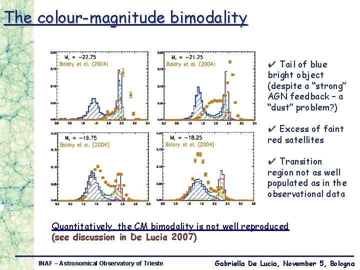 The colour-magnitude bimodality ✔ Tail of blue bright object (despite a “strong” AGN feedback