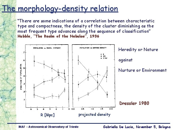 The morphology-density relation “There are some indications of a correlation between characteristic type and