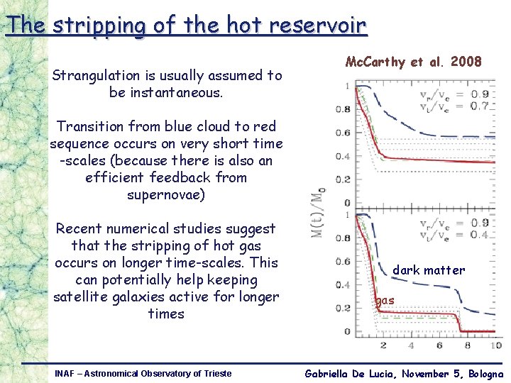 The stripping of the hot reservoir Strangulation is usually assumed to be instantaneous. Mc.