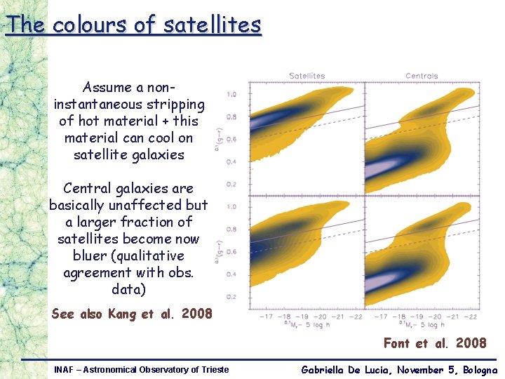 The colours of satellites Assume a noninstantaneous stripping of hot material + this material